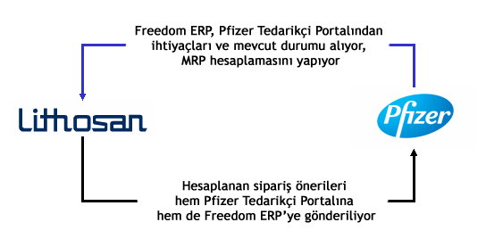 Lithosan_Pfizer-freedomerp